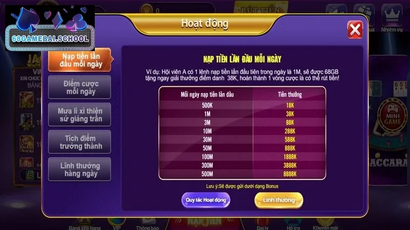 Thông tin về các sự kiện tặng giftcode Game Bài 68