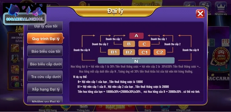 Trở thành đại lý Game Bài 68 bạn sẽ có nhiều quyền lợi hấp dẫn